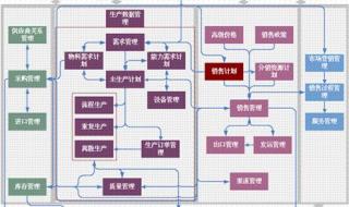 京东物流的供应链模式及原因 供应链管理模式